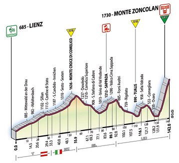 2007 Giro Stage 17 to Monte Zoncolan