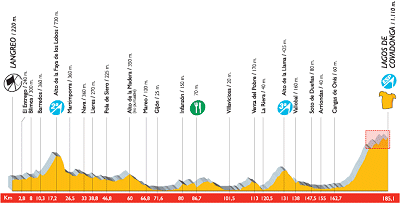 2007 Vuelta Stage 4 profile
