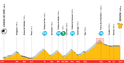 2007 Vuelta Stage 5 profile