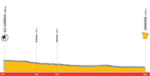 2007 Vuelta Stage 8 profile