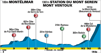 2008 Paris-Nice Stage 4 profile