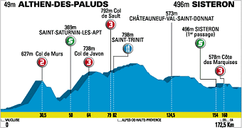 2008 Paris-Nice Stage 5 Profile
