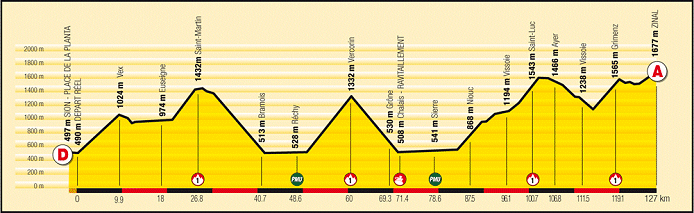 2008 Tour de Romandie Stage 4 Profile