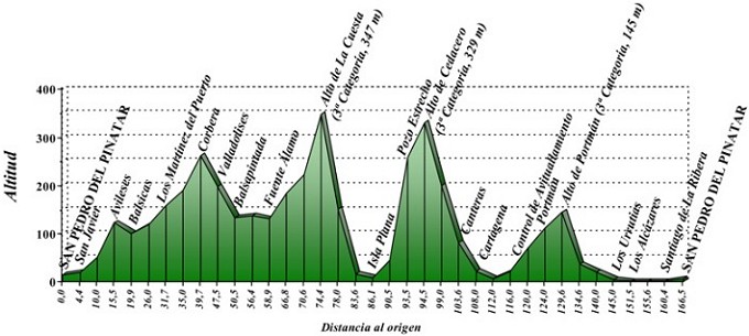 Wednesday's Stage 1 Profile