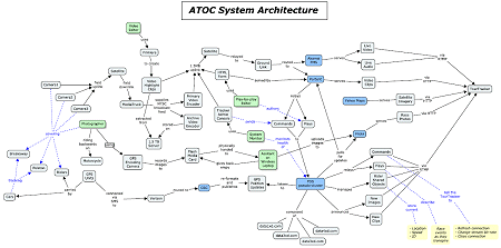 Adobe Tour Tracker System Architecture