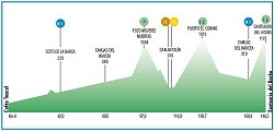 Vuelta a Asturias stage 3 profile
