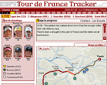 ESPN Tour de France Tracker