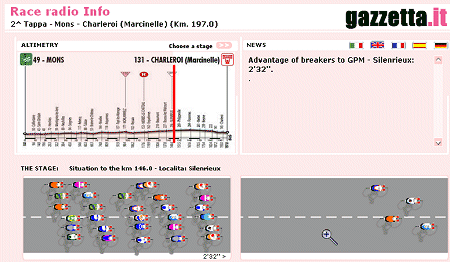 Giro real-time graphics