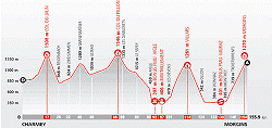 Tour de Romandie stage 4 profile